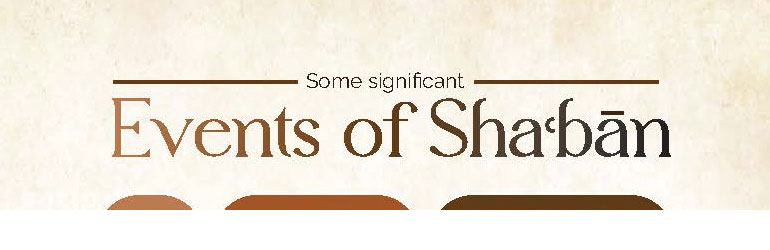 Some significant events of Shaʿbān
