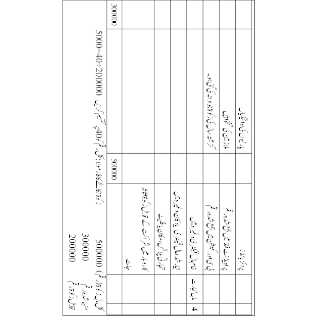 		پرائز بانڈز		پارٹیوں کی ادائیگیاں	
		پراوِ یڈَنٹ فنڈ میں جمع شدہ رقم		ملازمین کی تنخواہیں	
		بی سی اور کمیشن میں جمع شدہ رقم		گزشتہ سال کی زکوۃ جو ادا نہ کی گئی ہو۔	
4	مالِ تجارت	خام مال فیکٹری وغیرہ میں			
		تیار شدہ مال فیکٹری یا دکان وغیرہ میں			
		تجارتی پلاٹس، مکان یا فلیٹ			
		کاروبار میں شراکت کے قابل زکوۃ اثاثہ جات 			
			500000		300000
کل مالِ زکوۃ(رقم)	500000               زکوۃ نکالنے کا فارمولا :کل رقم کو 40پر تقسیم کریں  200000÷40=5000
منہا شدہ رقم          300000
قابل زکوۃ رقم        200000
