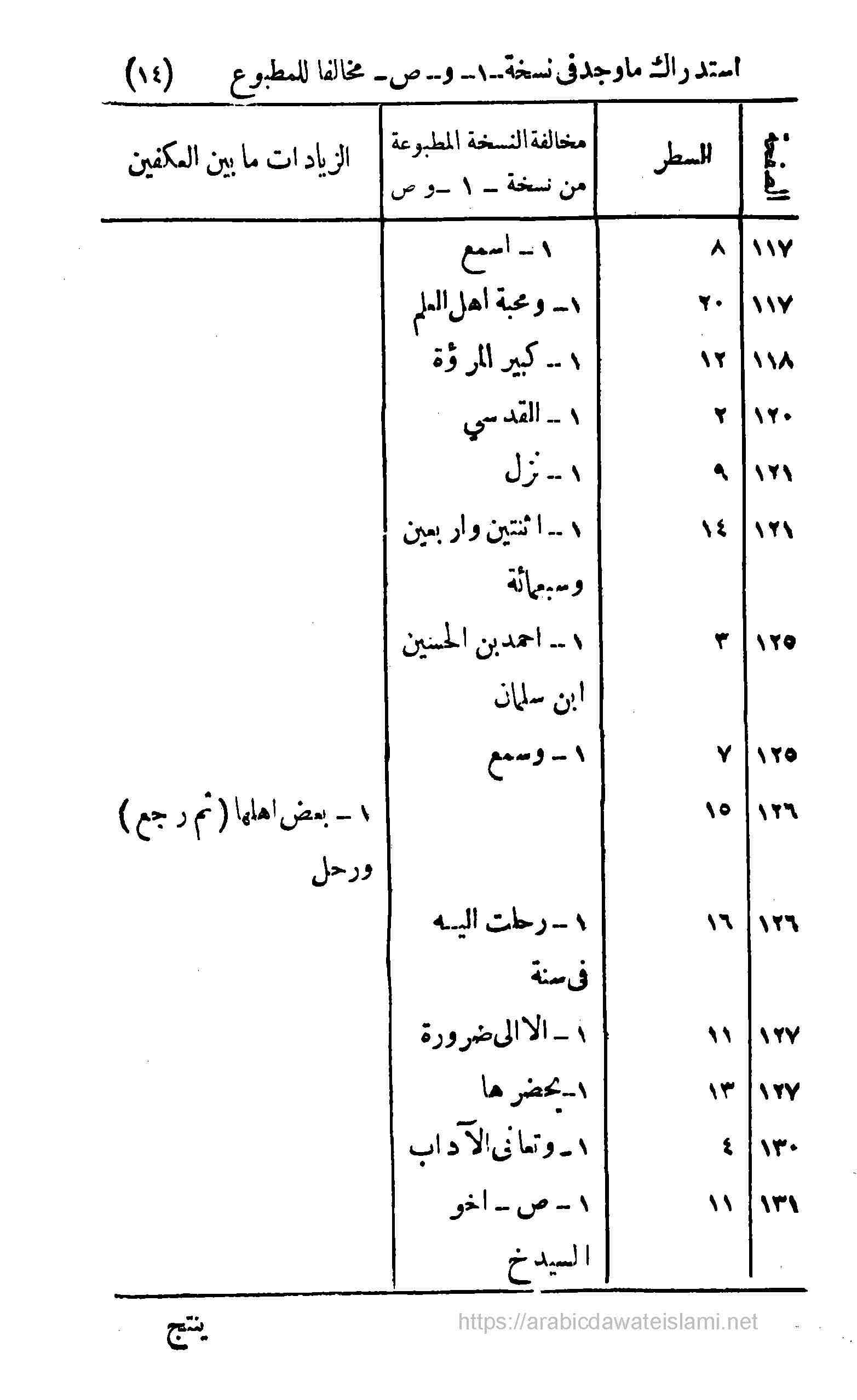 الدرر الكامنة في أعيان المئة الثامنة الجزء الآوّل