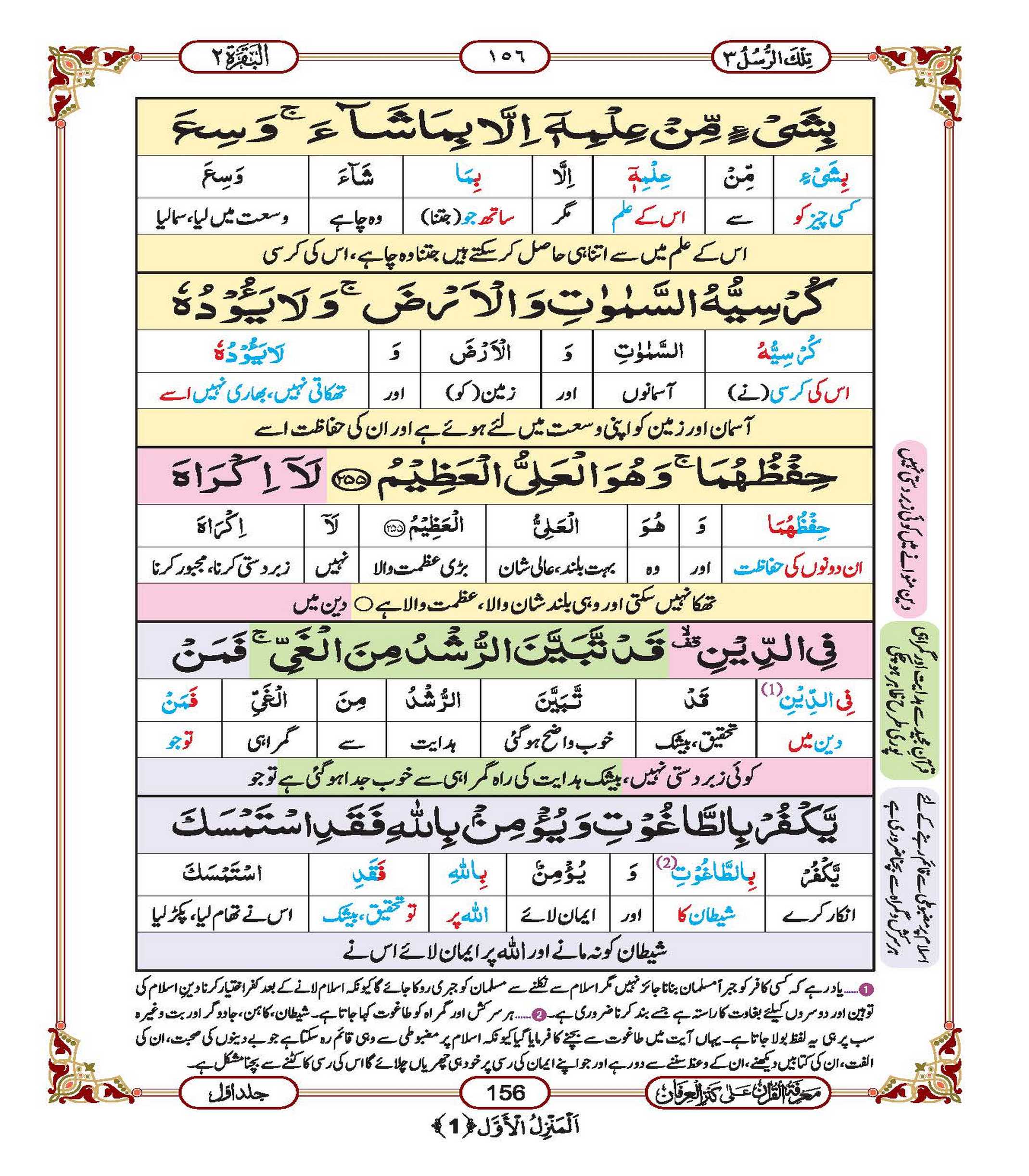 Marifatul Quran ala kanzul irfan–Jild-1-Para 1 To 5