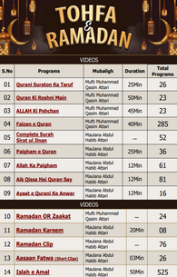 Tohfa e Ramazan - English