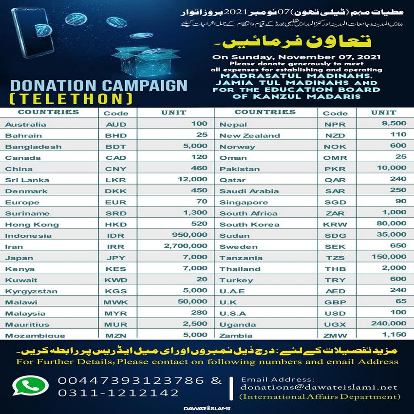 Donation Campaign Telethon Nov-2021