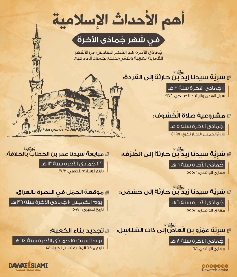 أهم الأحداث الإسلامية في شهر جُمادَى الآخرة