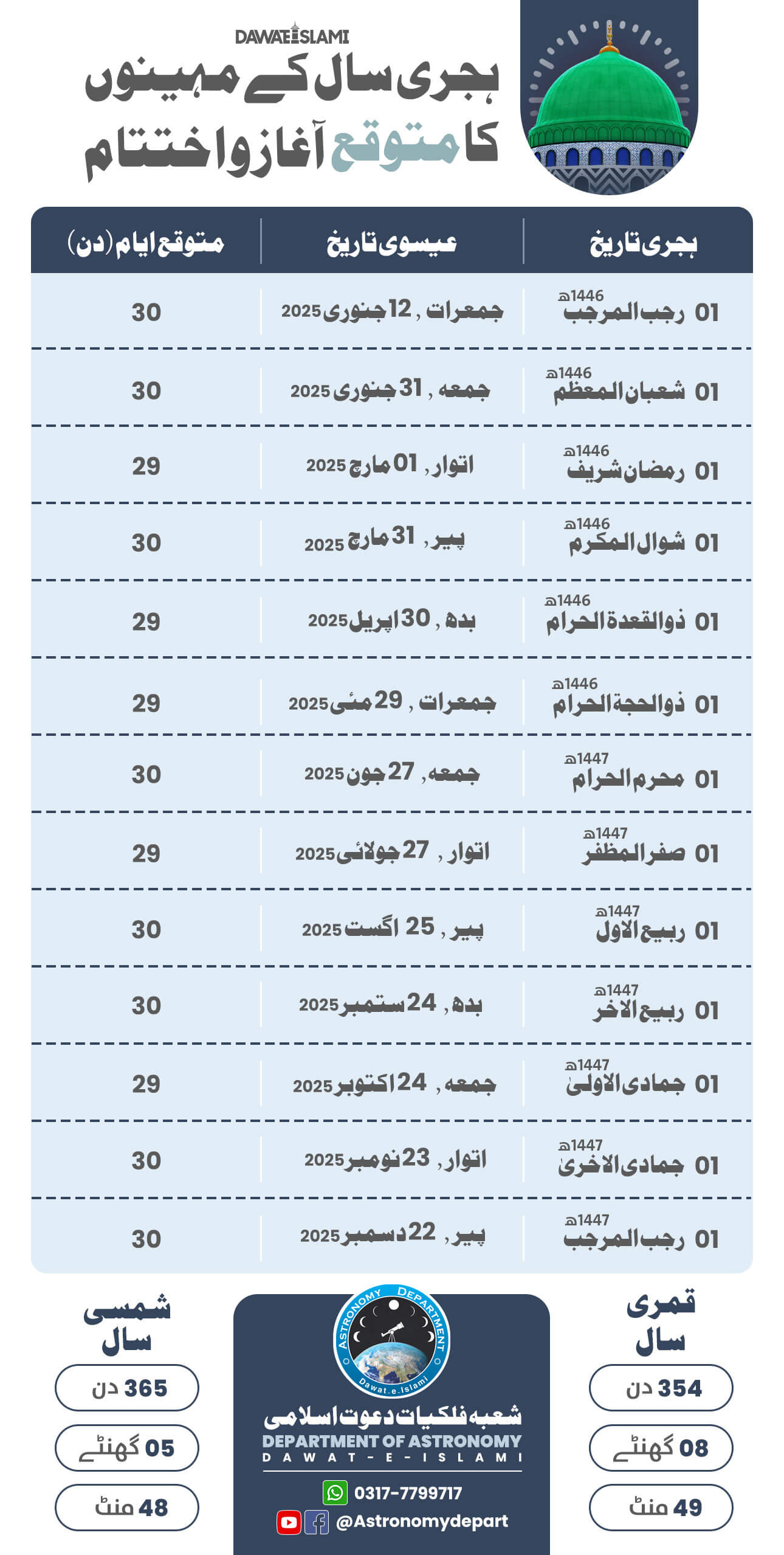 Hijri Saal Kay Mahino Ka Aaghaz o Ikthtitaam