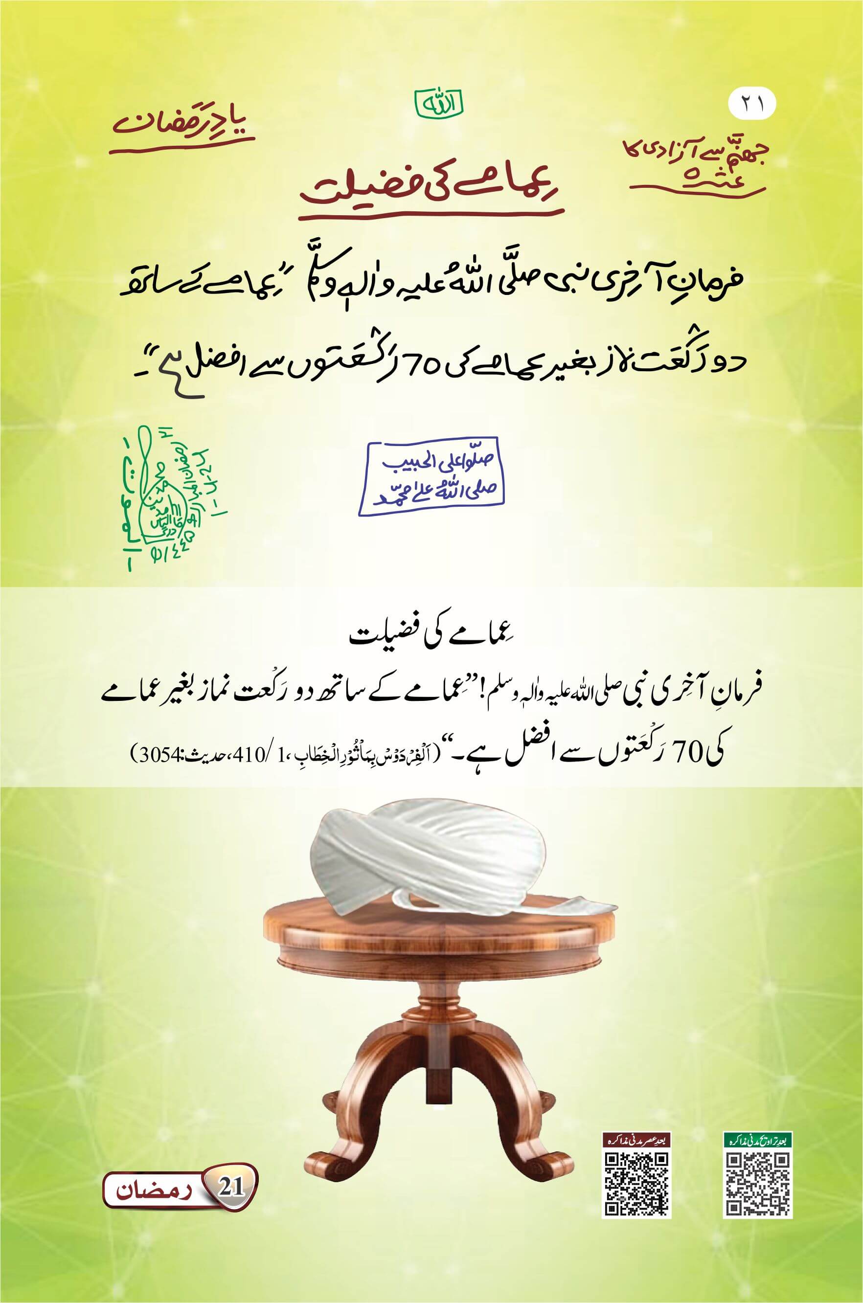 Imamay Ki Fazilat