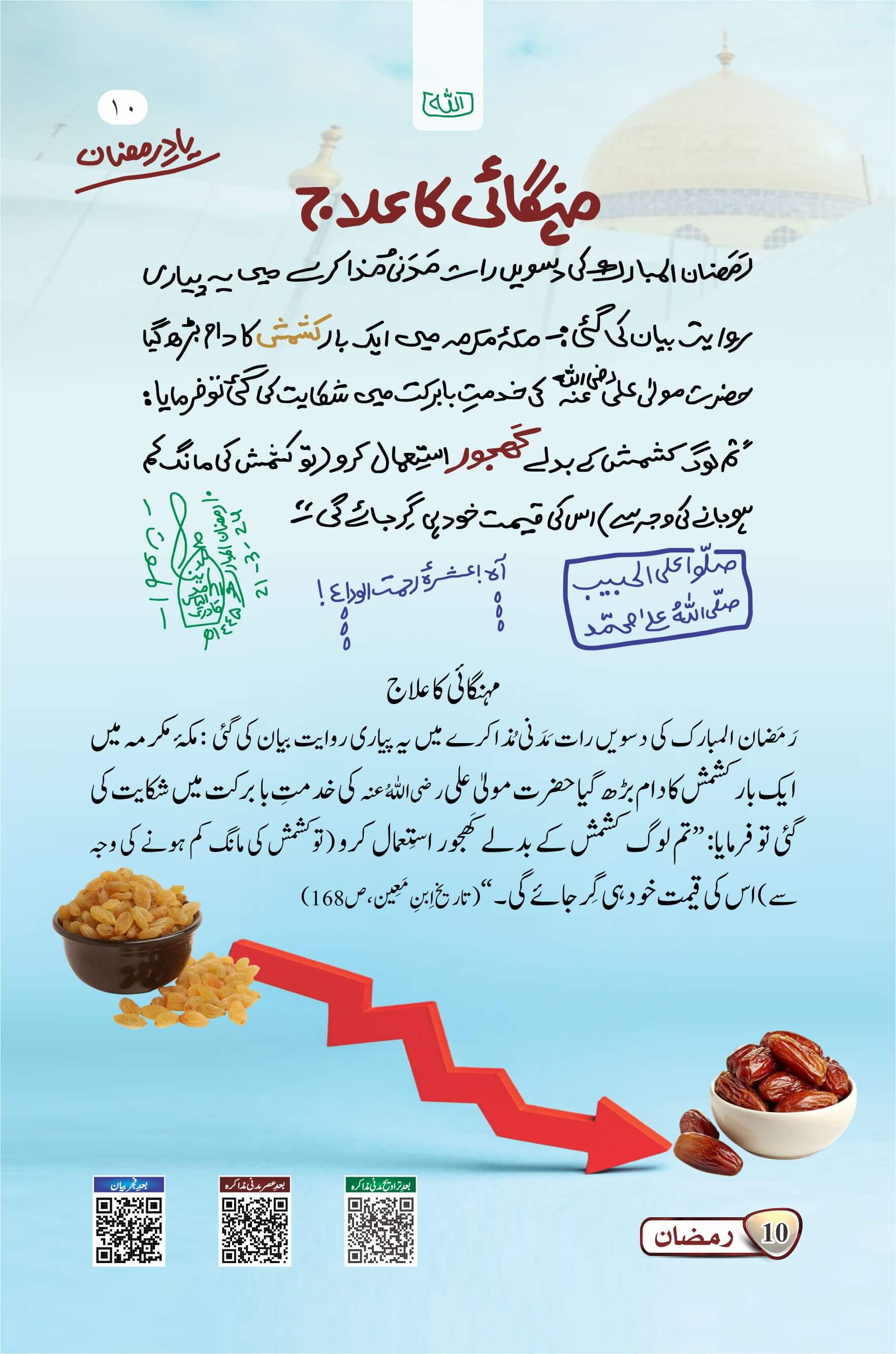Mehangai Ka Ilaj