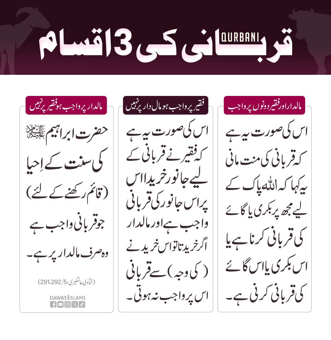 Qurbani Ki 3 Iqsaam