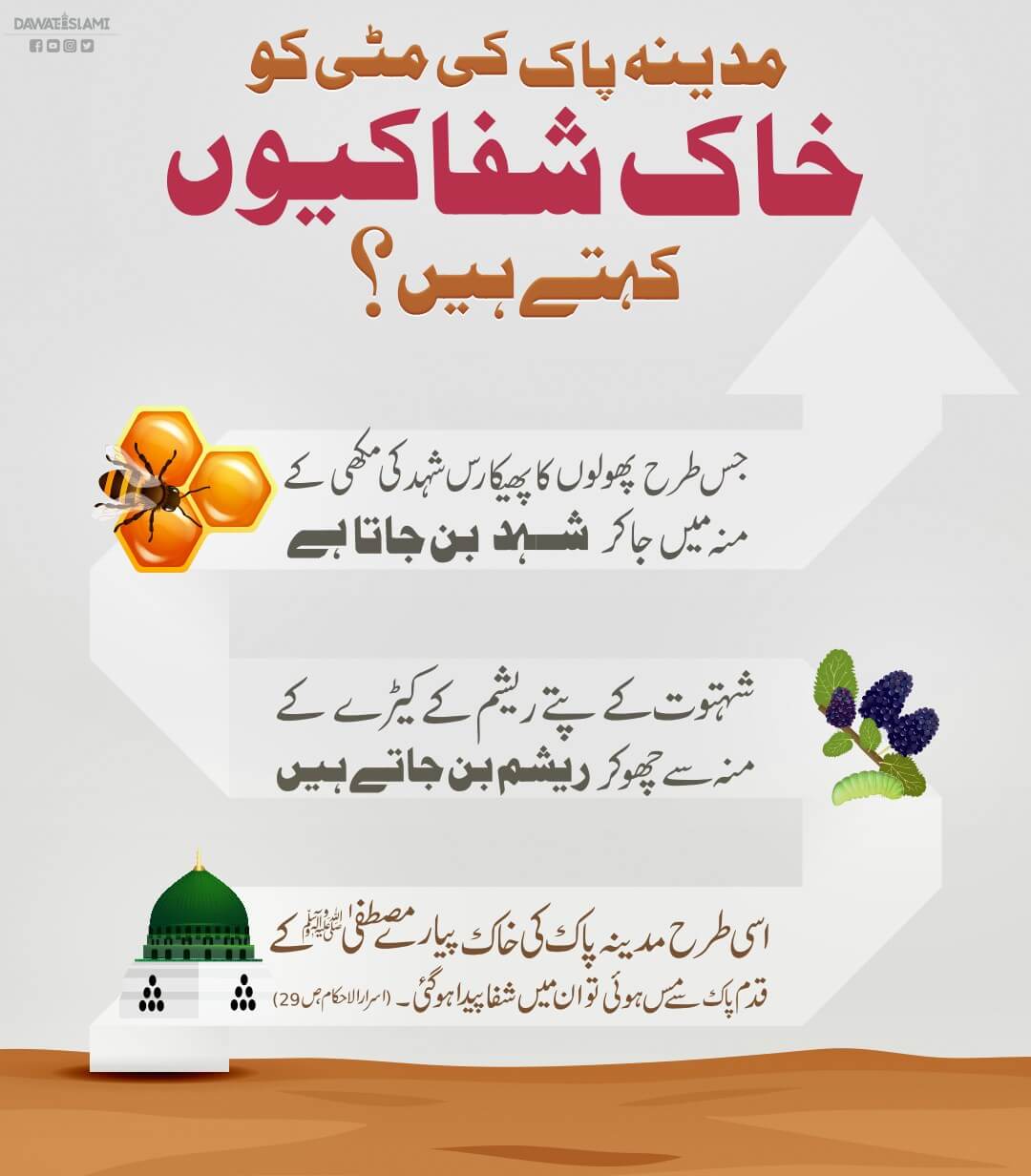 Madine Pak Ki Mitti Mein Shifa Hai