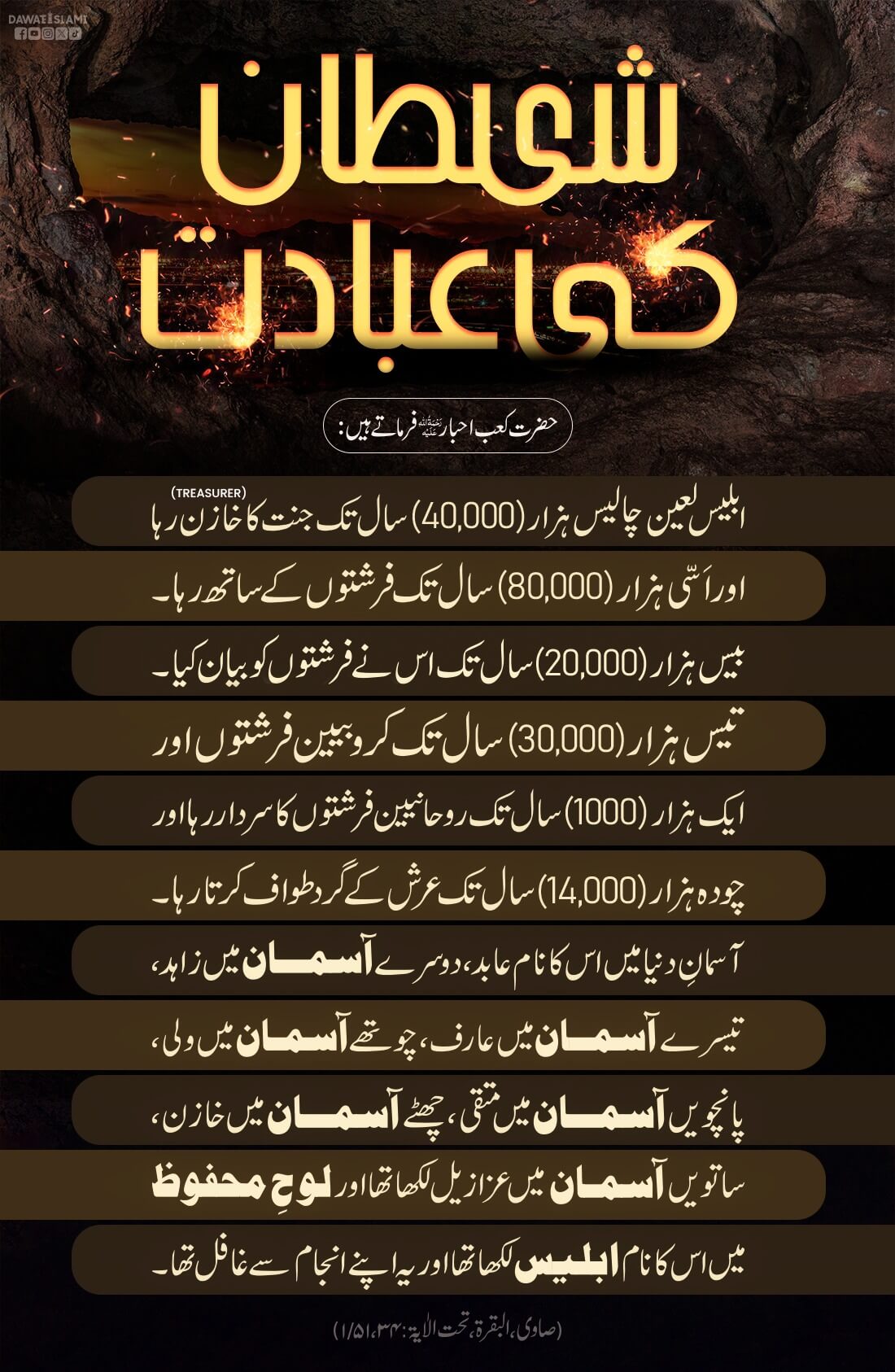 Shaitan Ki Ibadat