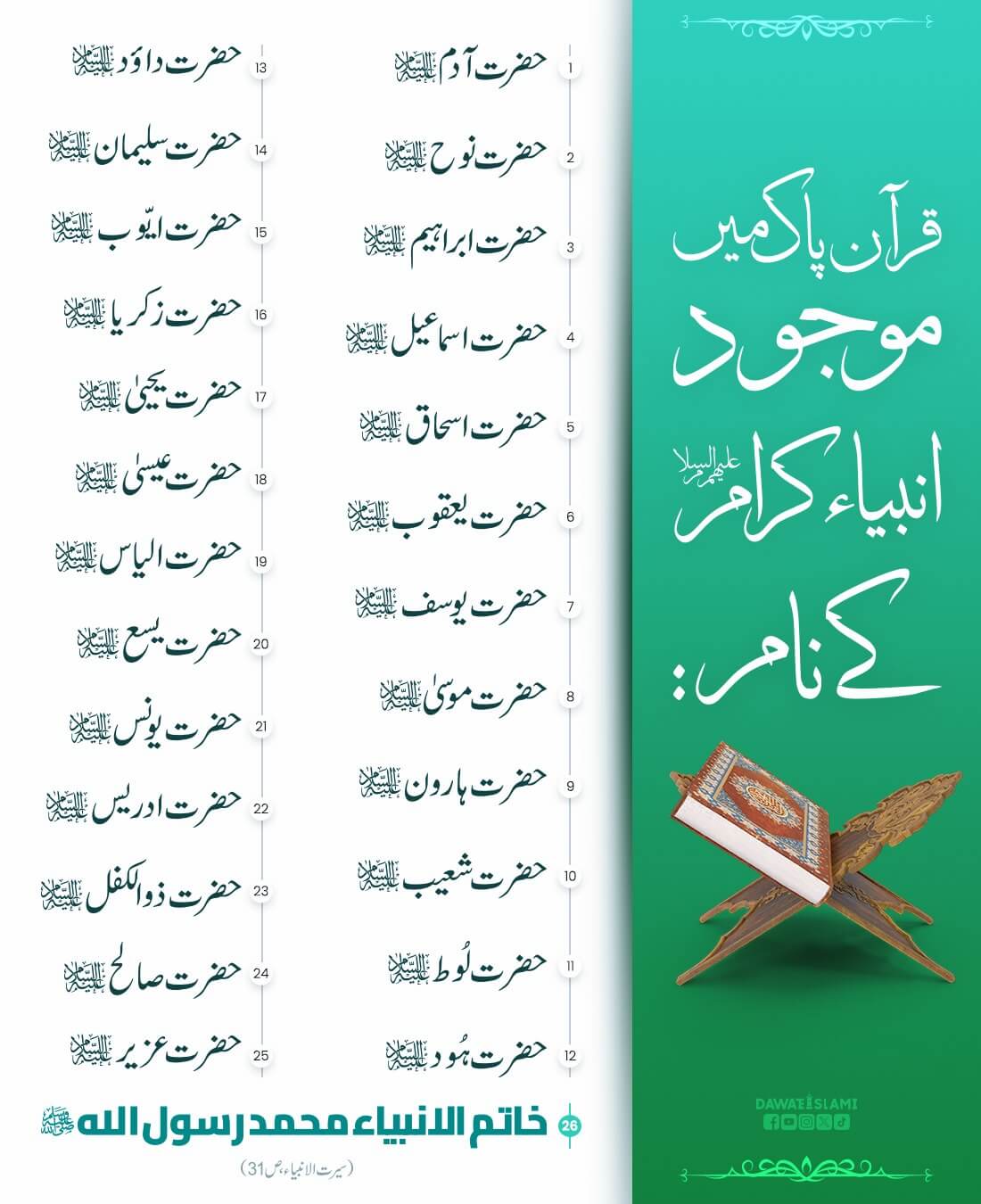 Quran Pak Mein Anbiya Kay Naam