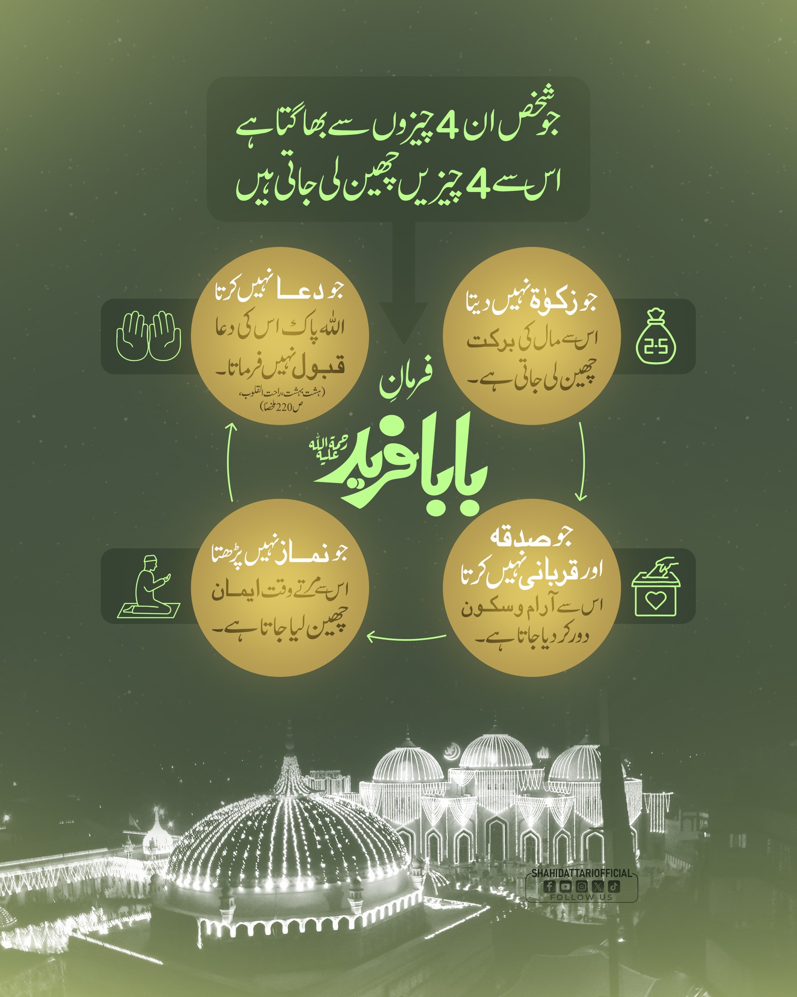 Farman e Baba Fareed رحمۃ اللہ علیہ