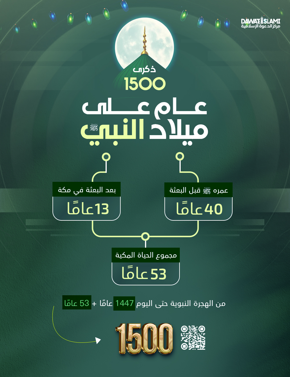 ١٥٠٠ عام على ميلاد النبي ﷺ
