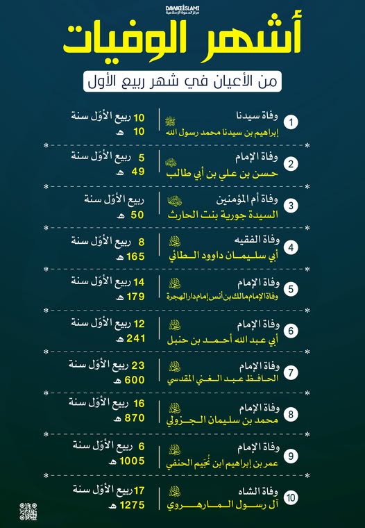 أشهر الوفيات من الأعيان في شهر ربيع الأول