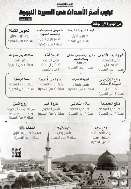 ترتيب أهم الأحداث في السيرة النبوية من الهجرة إلى الوفاة (الجزء الثالث)