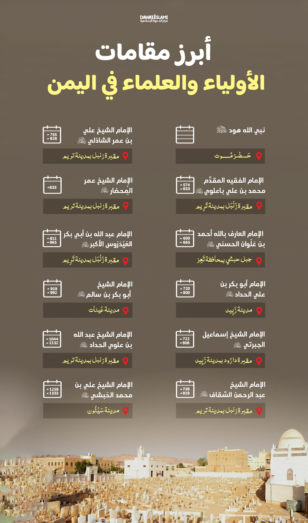 أبرز مقامات الأولياء والعلماء في اليمن