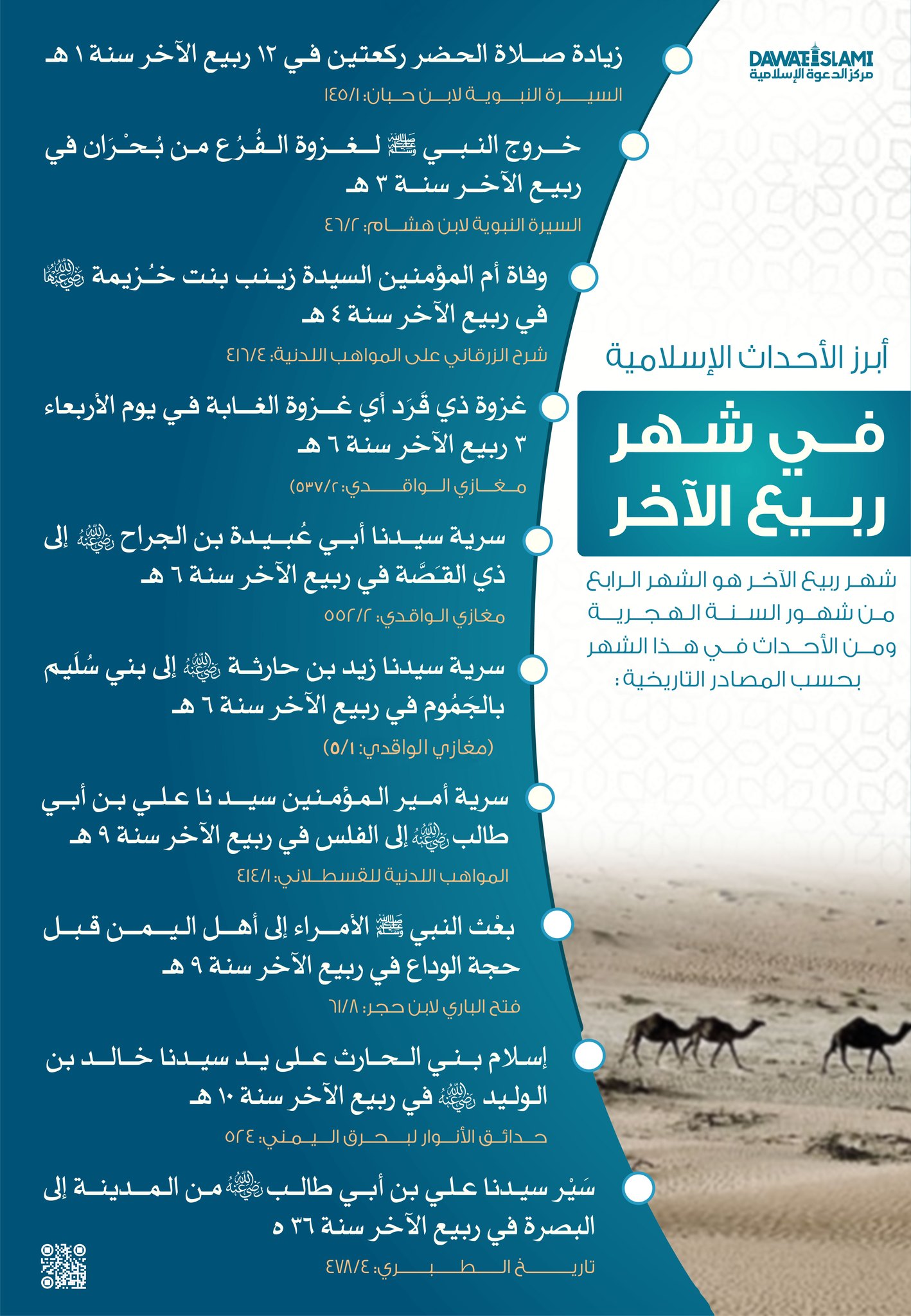 أبرز الأحداث الإسلامية في شهر ربيع الآخر.