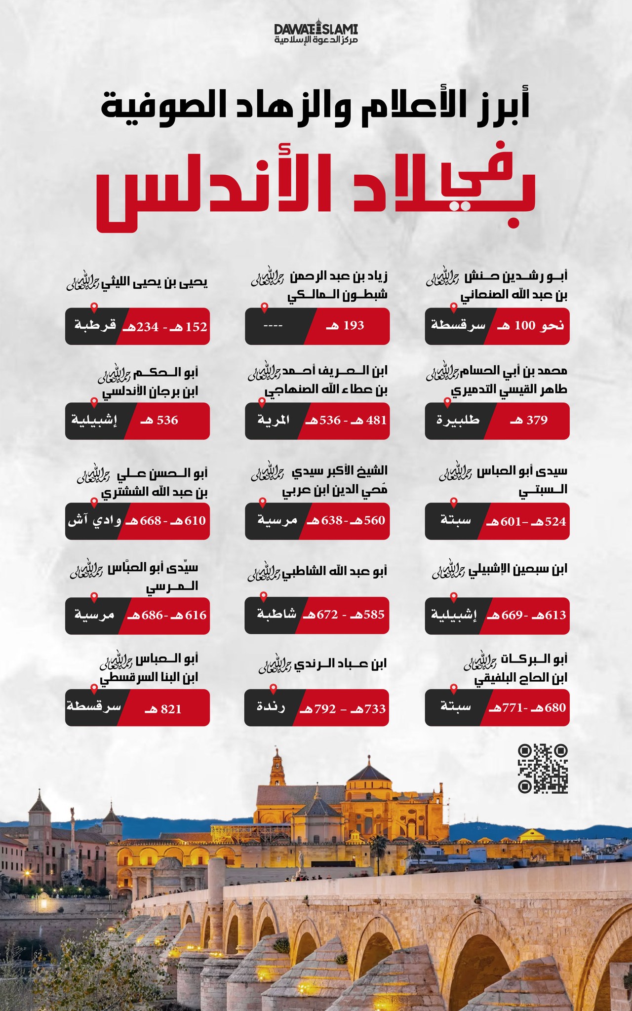 أبرز الأعلام والزُّهاد الصُّوفية في بلاد الأَنْدَلُس