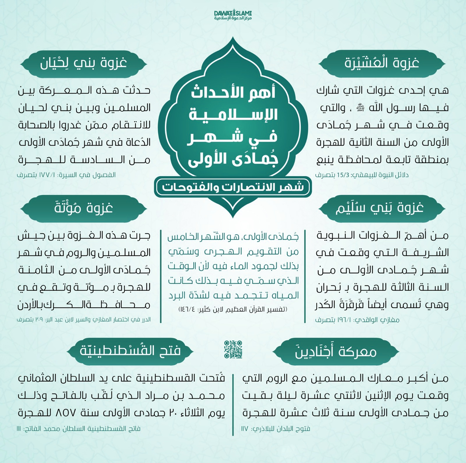 أهم الأحداث الإسلامية في شهر جُمادَى الأولى