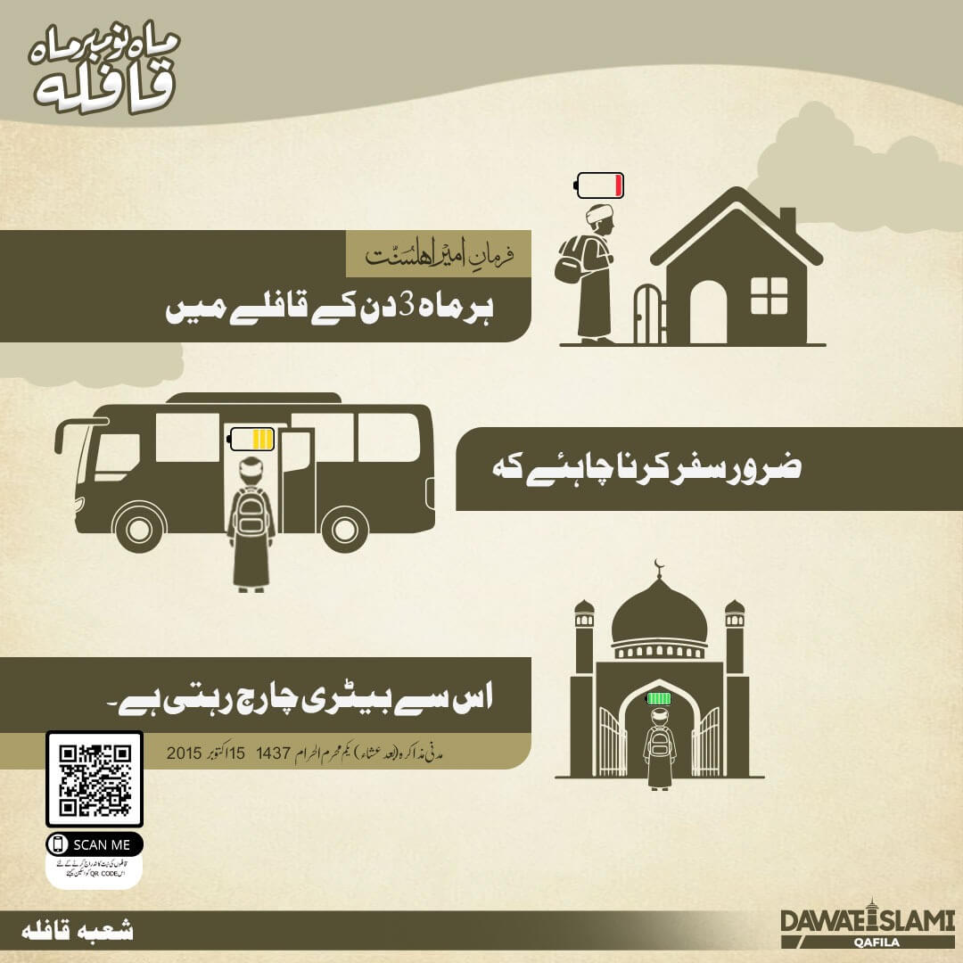 Har Mah 3 Din Kay Qafilay Mein Safar Zaroor Karein