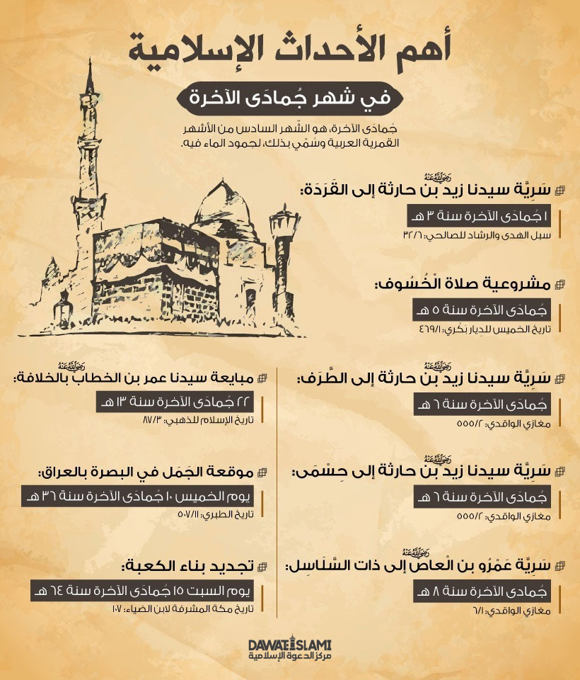 أهم الأحداث الإسلامية في شهر جُمادَى الآخرة