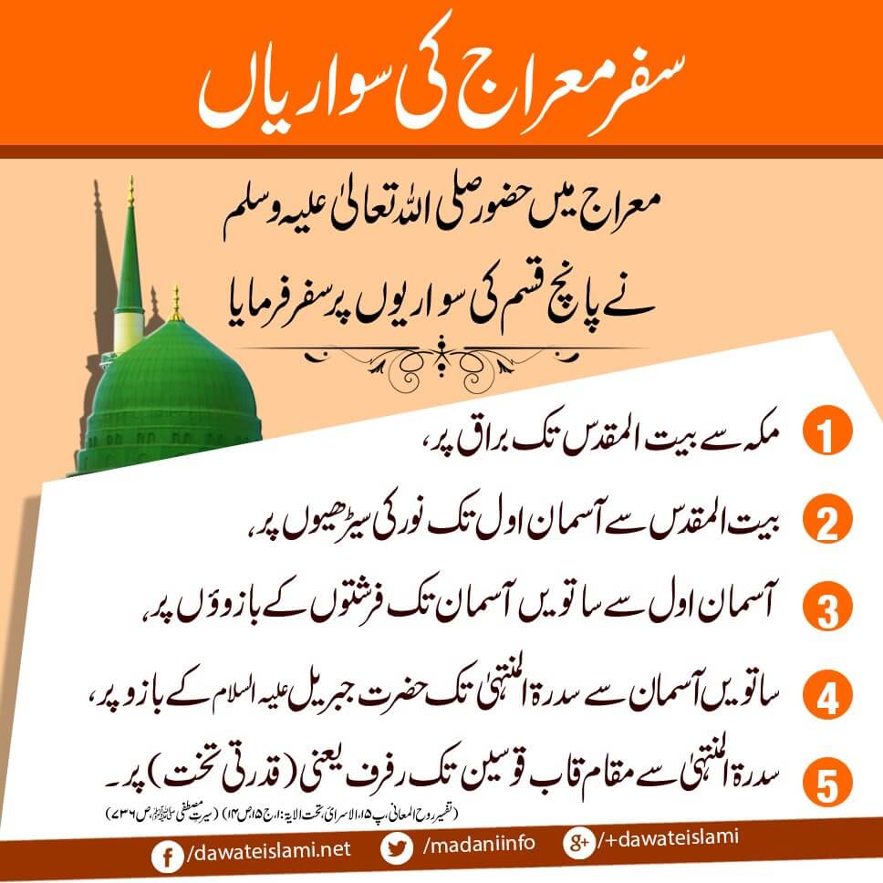 Hazrat Muhammad Mustafa ﷺ Nay Kin 5 Qism Ki Sawariyon Par Safar Farmaya ? 