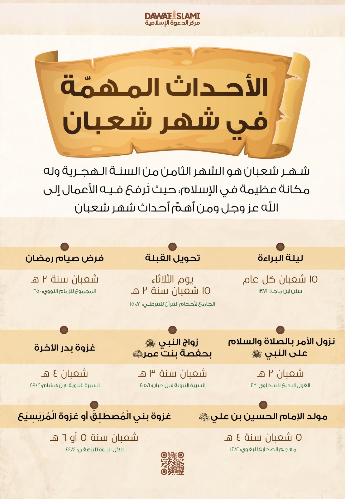  الأحداث المهمّة في شهر شعبان 