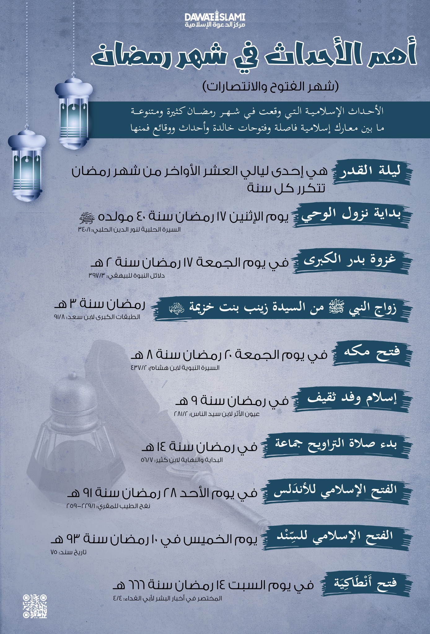 شهر الفتوح والانتصارات