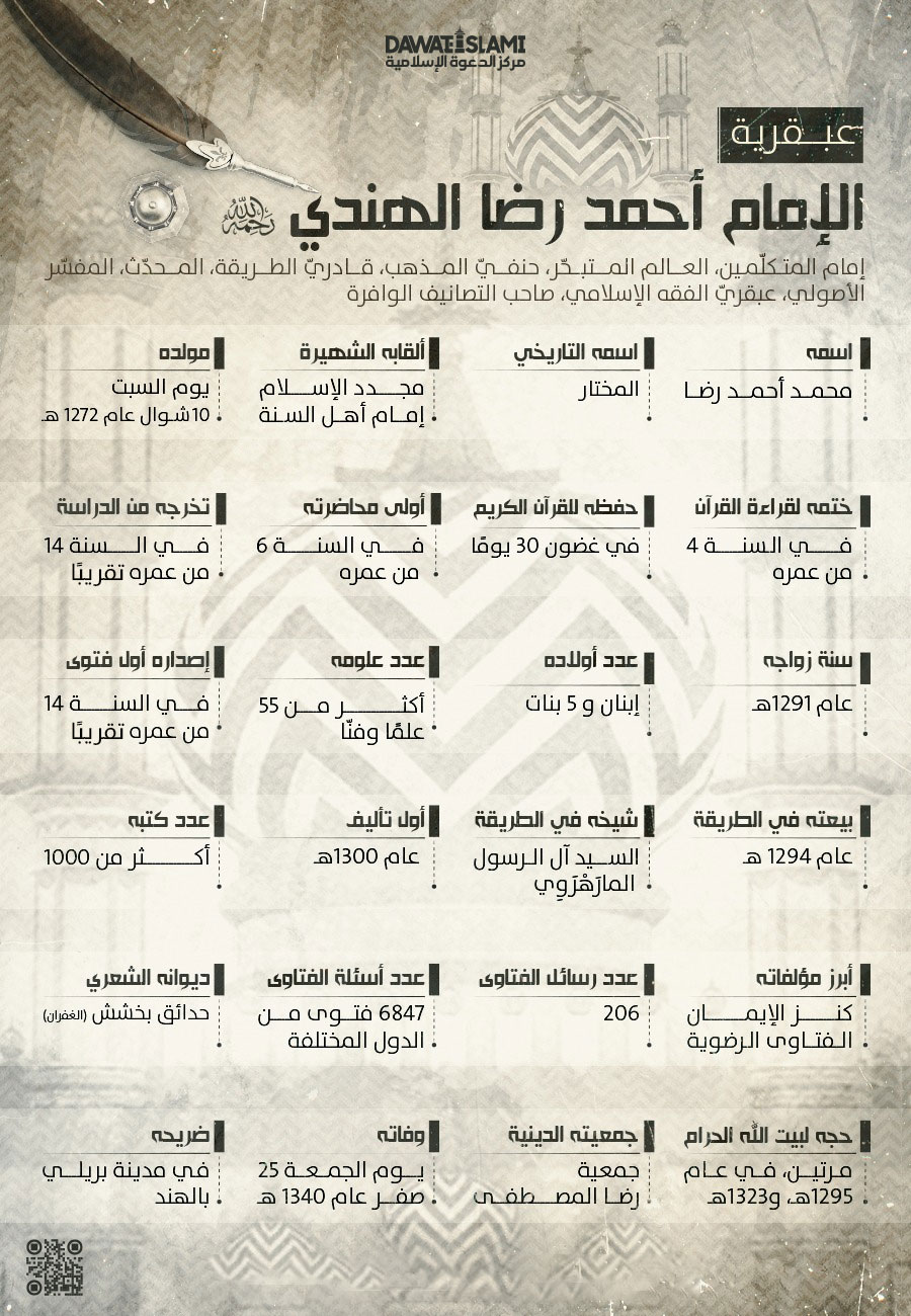 عبقرية الإمام أحمد رضا خان الهندي