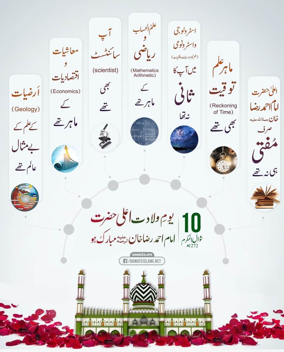 Youm e Wiladat Ala Hazrat رحمۃ اللہ علیہ