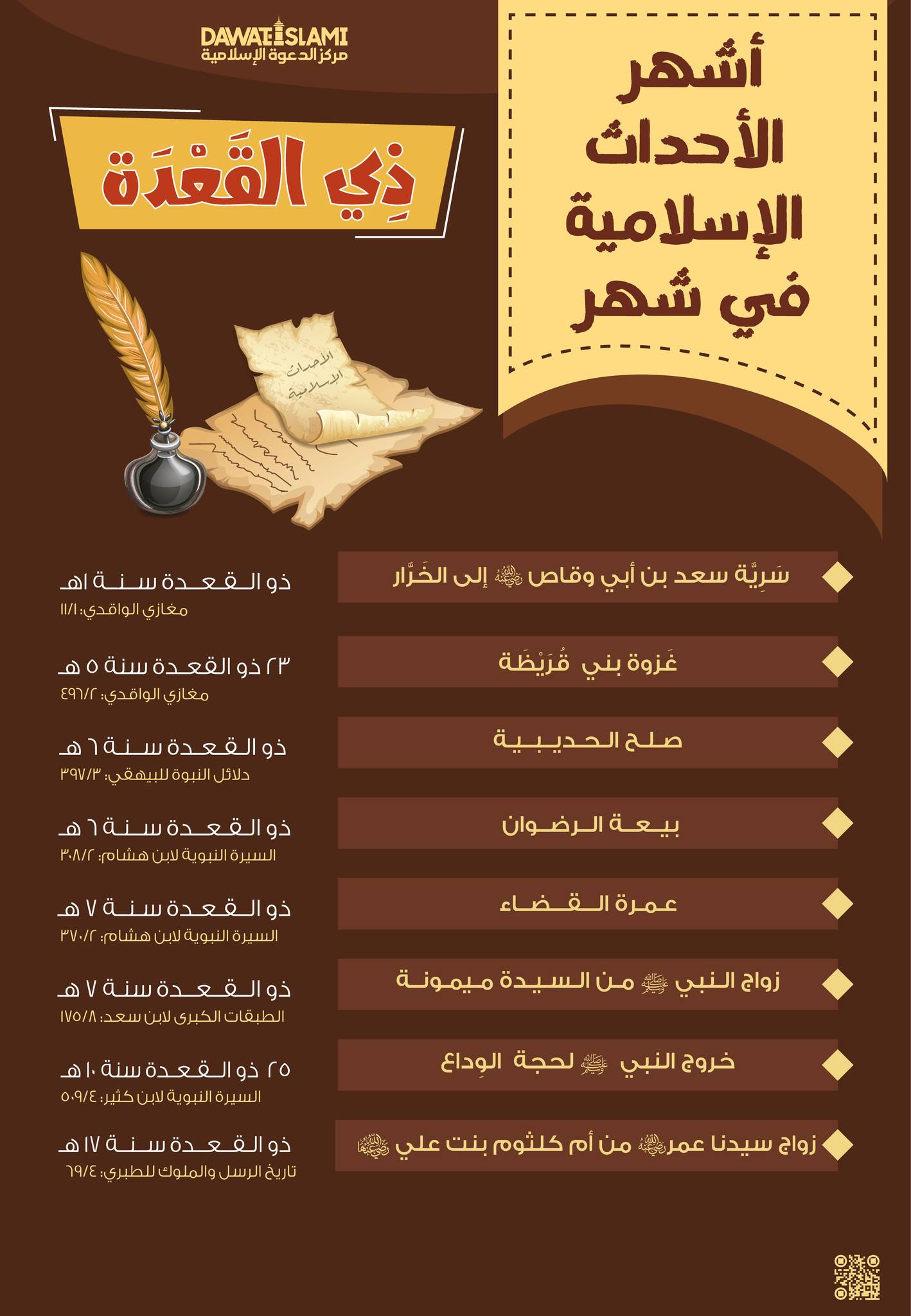 أشهر الأحداث الإسلامية في شهر ذي القعدة