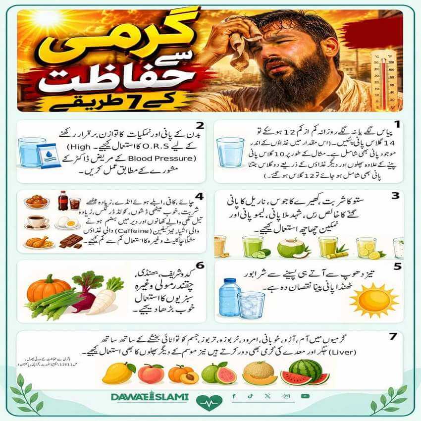 Garmi Se Hifazat Ke 7 Tariqay