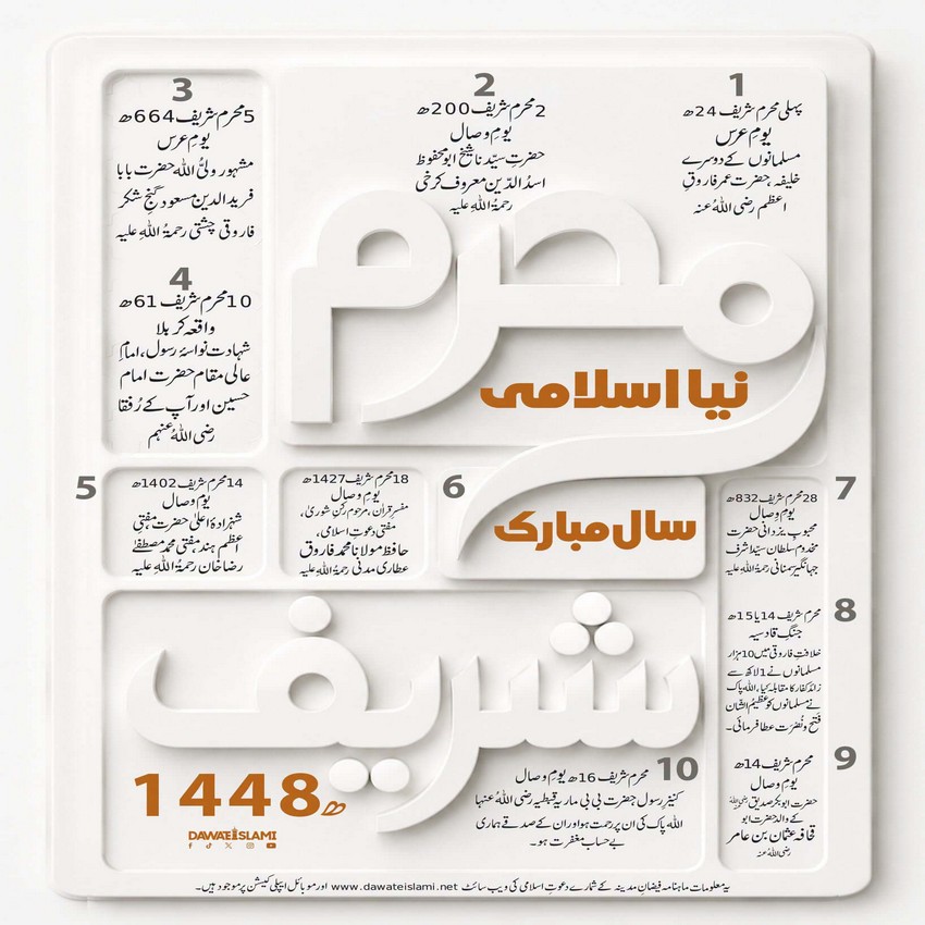 Muharram Mein Anay Walay Buzurgan e Deen Kay Urs