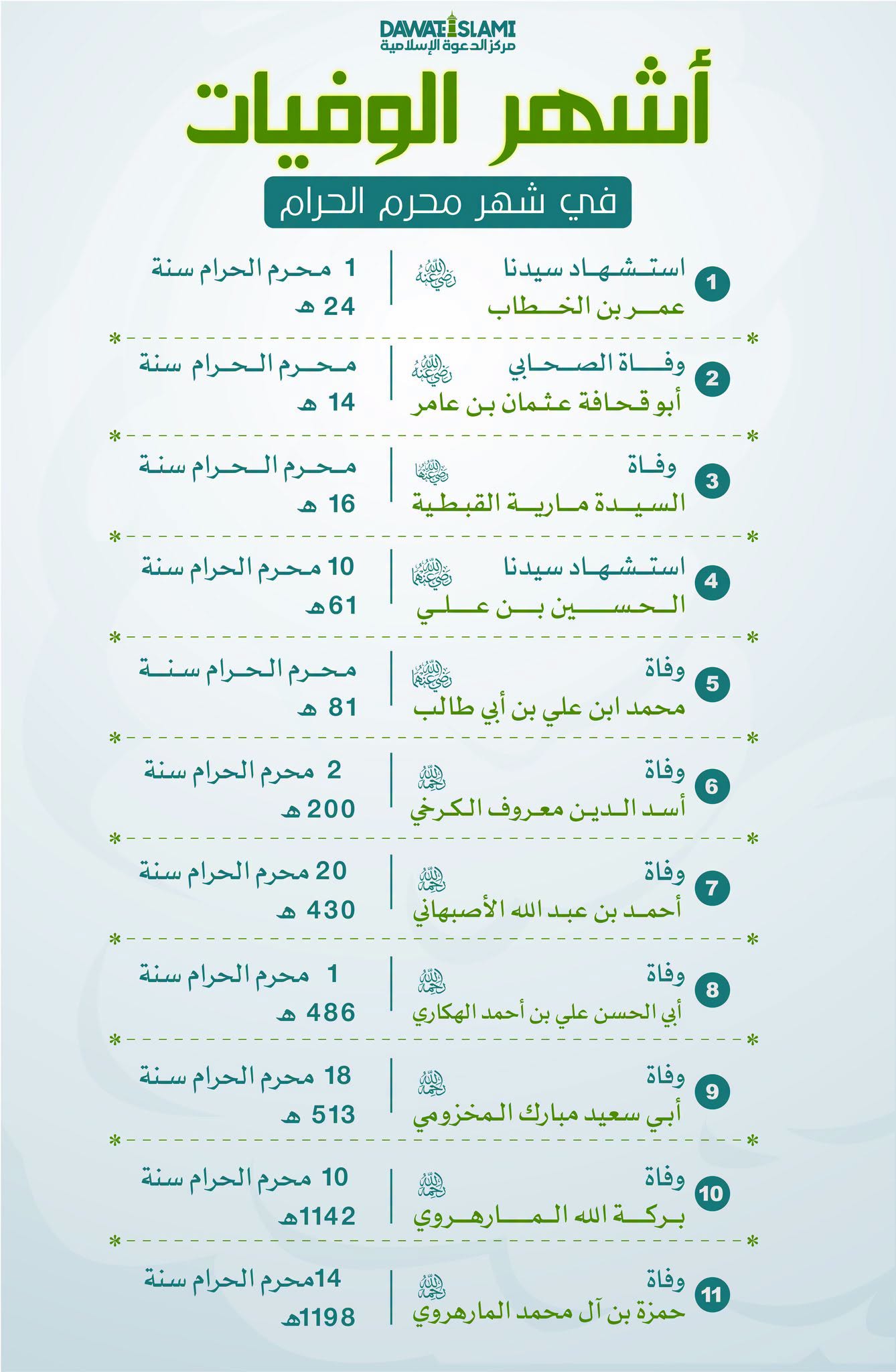 أشهر الوفيات في شهر محرم الحرام