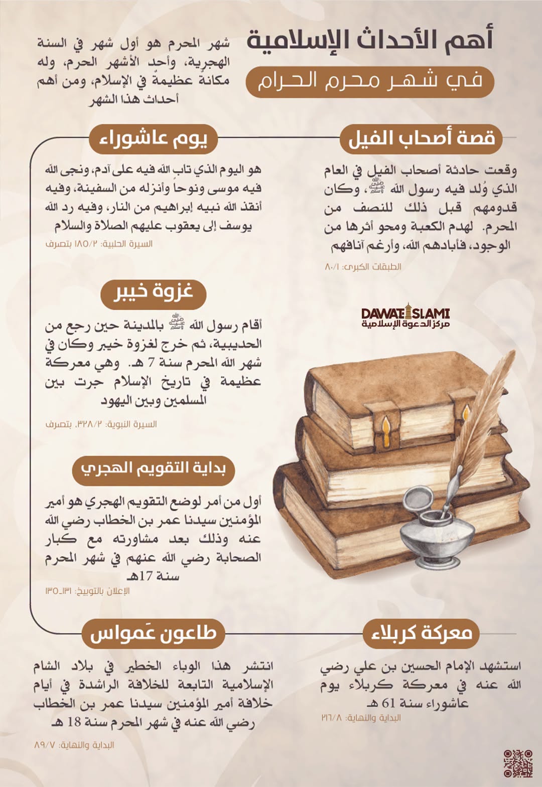 أهم الأحداث الإسلامية في شهر محرم الحرام
