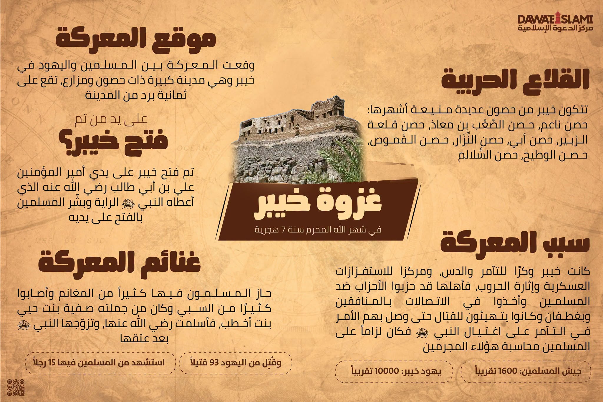 غزوة خيبر في شهر الله المحرم