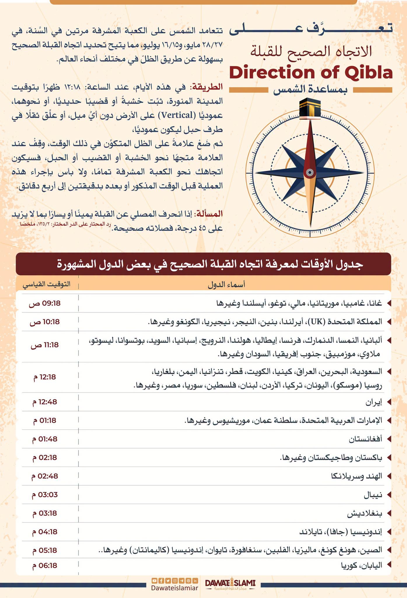 تعرَّف على الاتجاه الصحيح للقبلة 