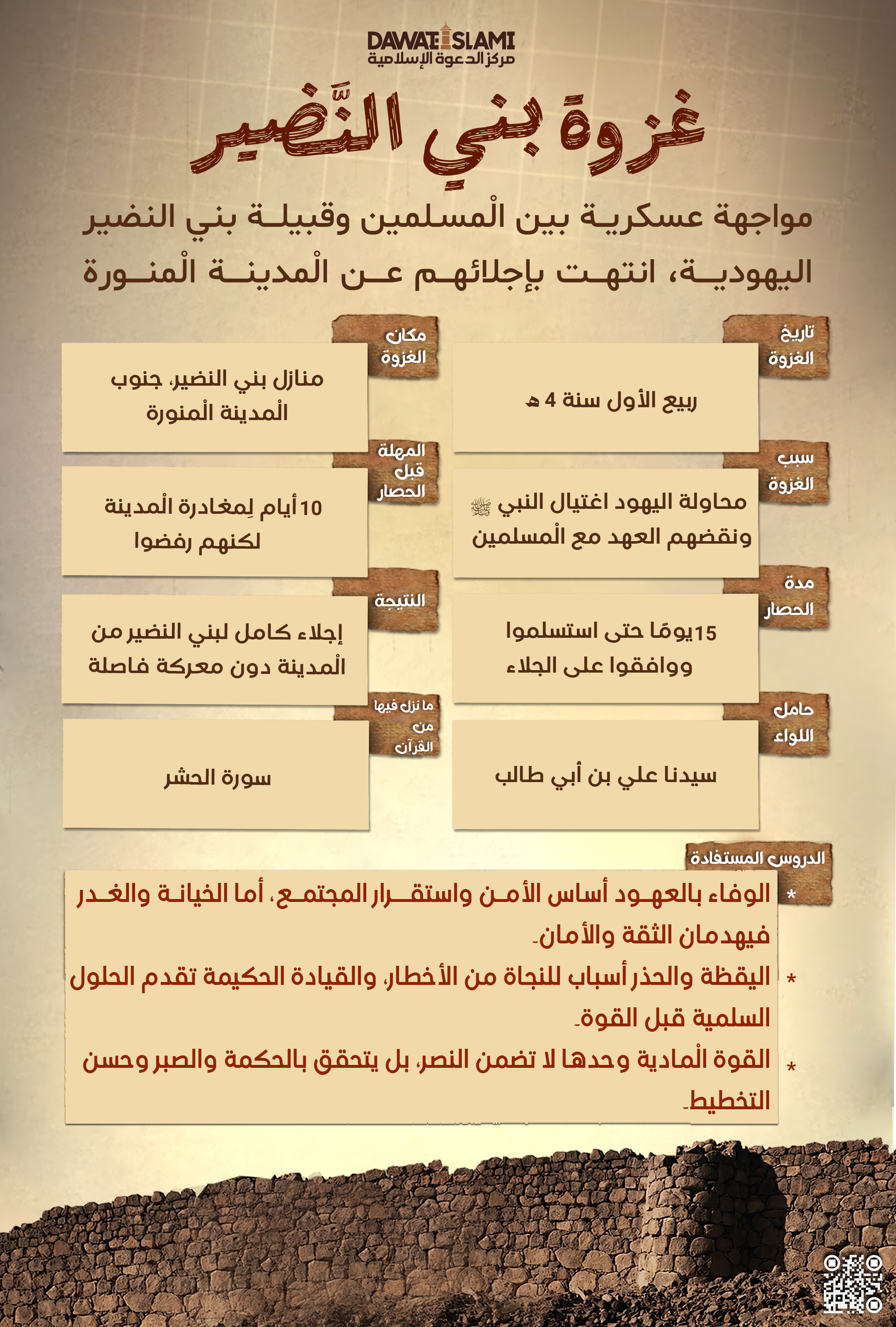 غزوة بنى النضير