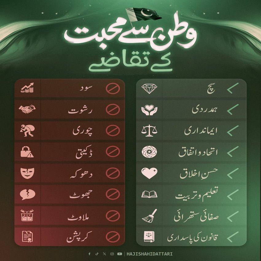 Watan Se Mohabbat Kay Taqazay