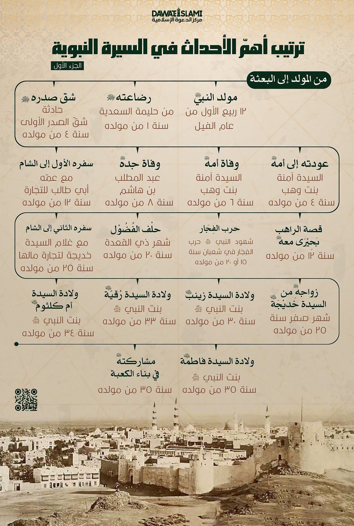 من المولد إلى البعثة