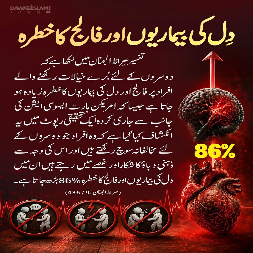 Dil Ki Bimariyon Aur Falij Ka Khatra