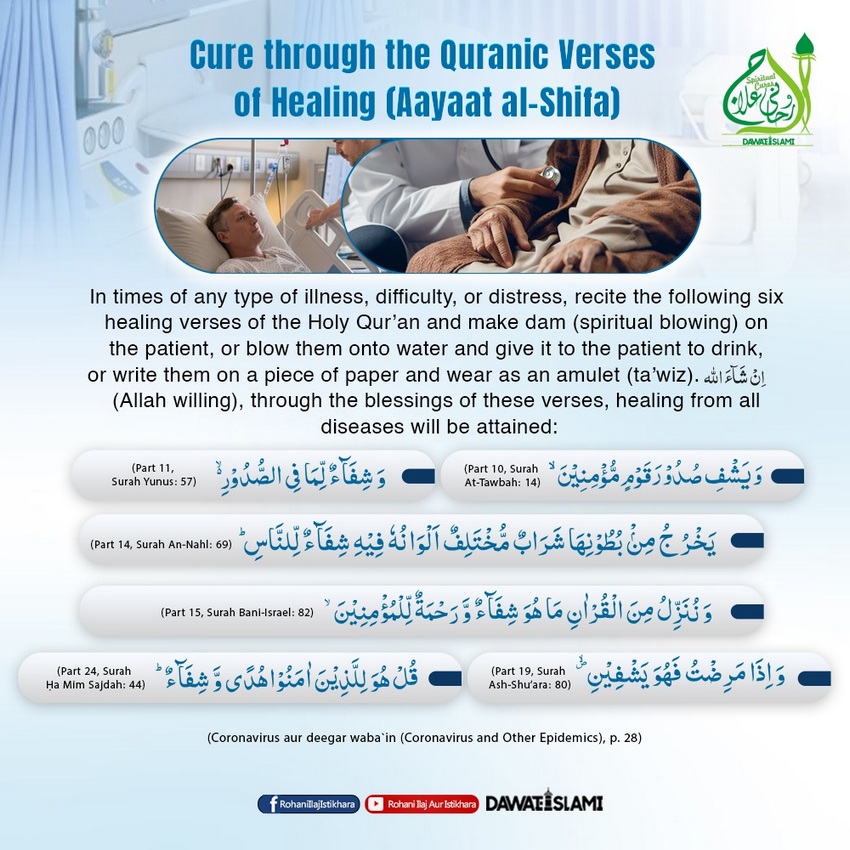 Cure Through The Quranic Verses Of Healing